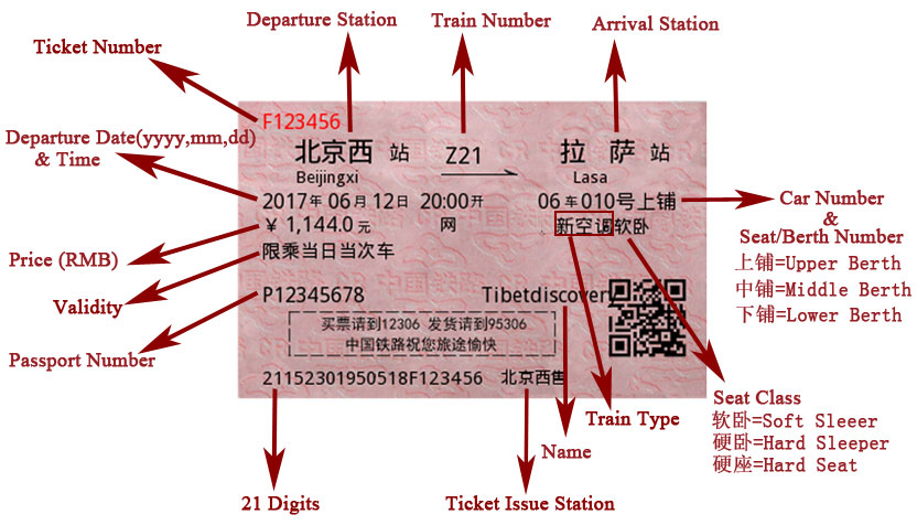 Beijing Lhasa Train Ticket