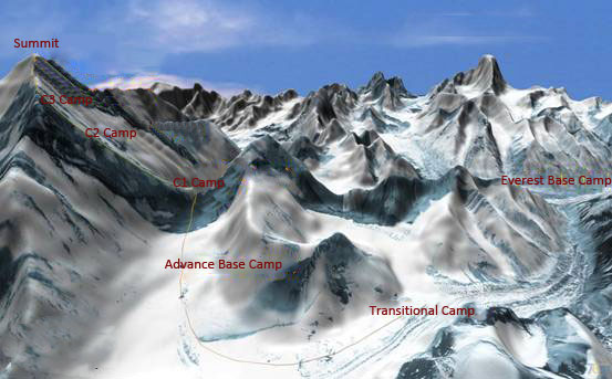 Everest Camps