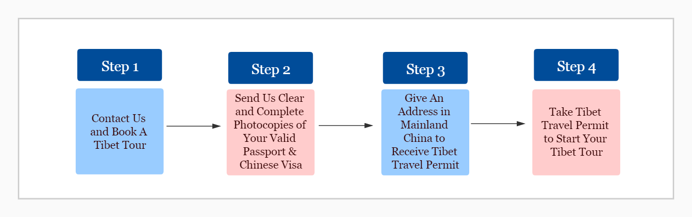 Tibet Travel Permit Application Processes Tibet Travel Permit